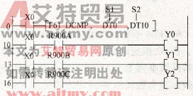 梯形图