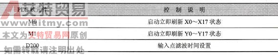 元件说明