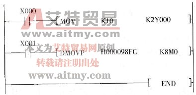 FX系列PLC的传送指令(MOV)