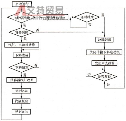 自动数粒机工作流程图