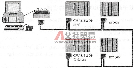 PROFIBUS-DP网络物理连线