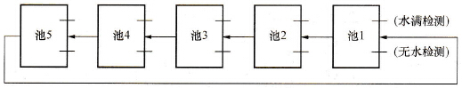按固定顺序抽水的示意图