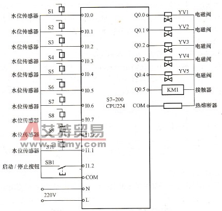地铁排水PLC控制系统硬件接线图