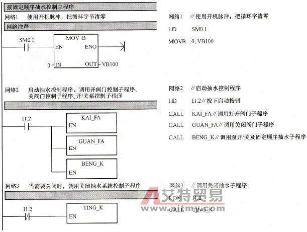 固定顺序抽水时控制主程序