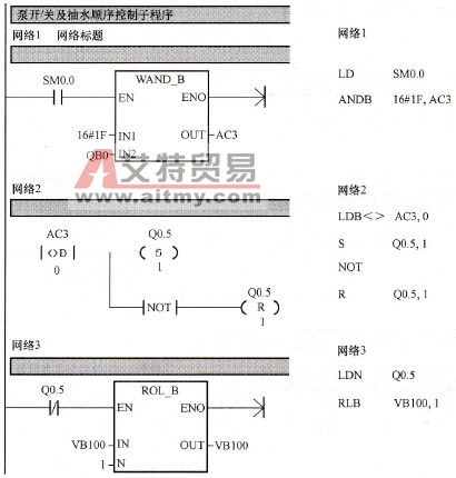 开/关泵控制子程序