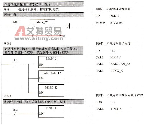 按先满先抽原则的抽水控制主程序