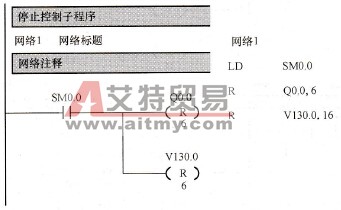 停止控制子程序