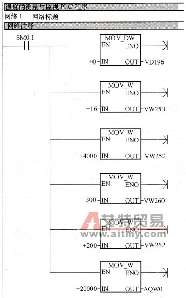 网络1对应的梯形图