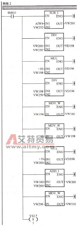  网络2对应的梯形图