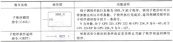 子程序指令说明