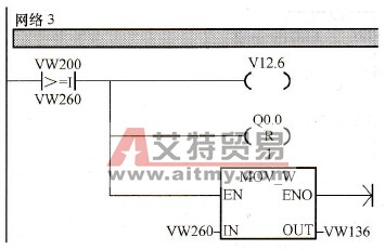 网络3对应的梯形图