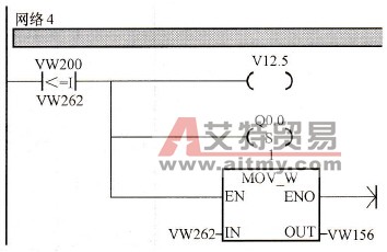 网络4对应的梯形图