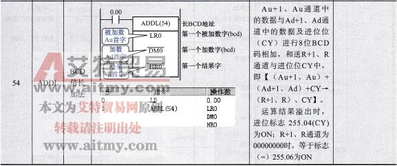ADD( 30)、ADB( 50)、ADDL( 54)指令
