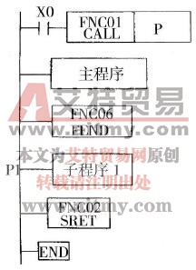 子程序调用