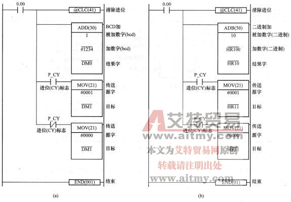 ADD、ADB指令的应用举例
