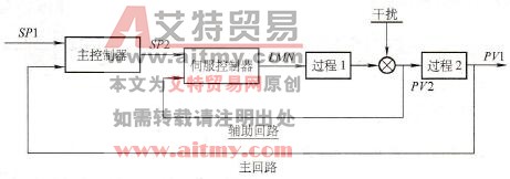 级联控制器