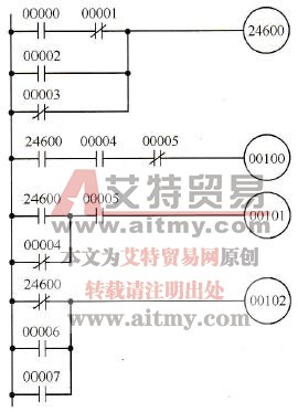 使用工作位的梯形图