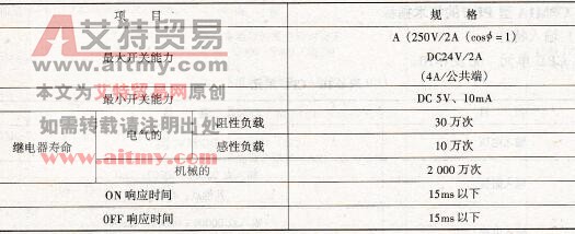 继电器输出型（CPU单元、I/O扩展单元）