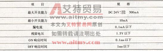  晶体管输出型（CPU输出单元、I/O扩展单元）