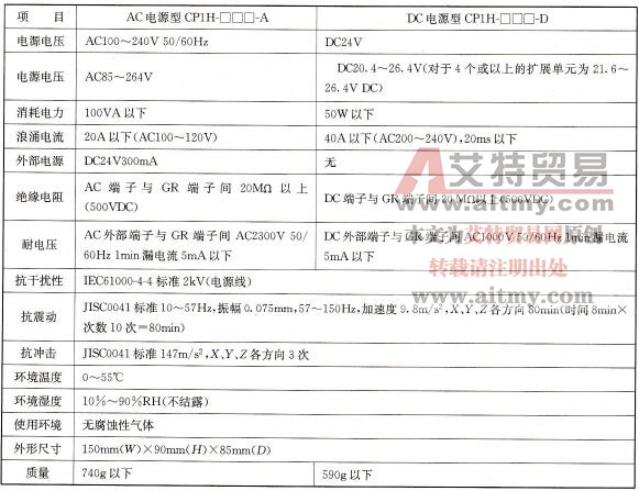 CP1H系列PLC的主要技术指标