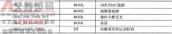 组织块OB 82（诊断中断）的启动信息