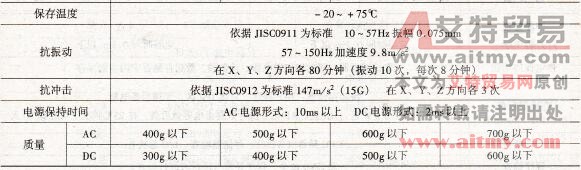 一般技术指标
