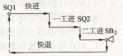 动力头工作循环图