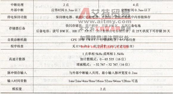  功能技术指标