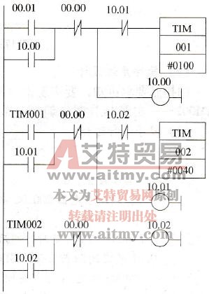 电动机顺序启动控制梯形图
