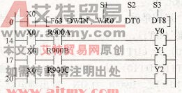 梯形图