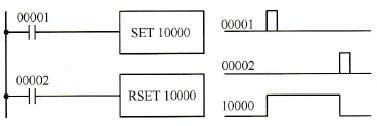 具有SET和RSET指令的梯形图