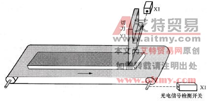 范例示意
