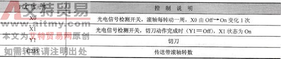 元件说明