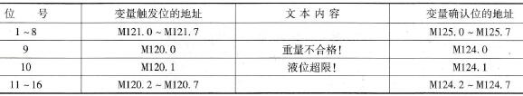 离散量报警确认变量的信息表