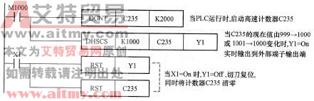 控制程序