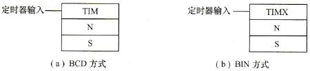 定时器指令的梯形图符号