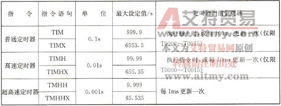 普通定时器、高速和超高速定时器指令对比
