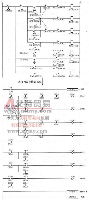 直接采用“电路移植法”编制的双向起动反接制动梯形图控制程序（不正确）