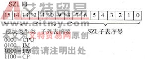 SZL ID的结构