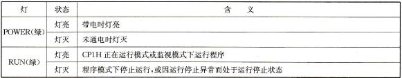 指示CP1H工作状态的LED