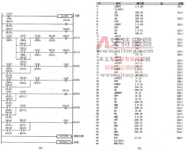 整理变换之后的双向起动反接制动梯形图及指令表控制程序（正确）