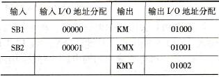 电动机降压启动控制输入/输出地址分配表