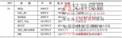 SFC 51 RDSYSST的参数