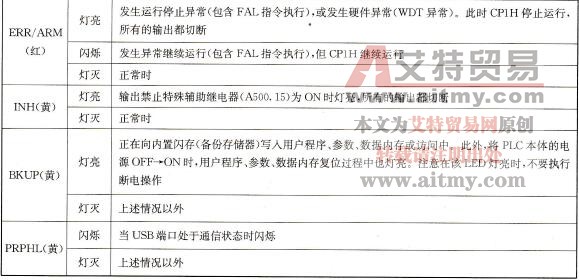 指示CP1H工作状态的LED