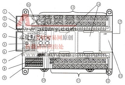 CP1H-XA型CPU单元基本结构