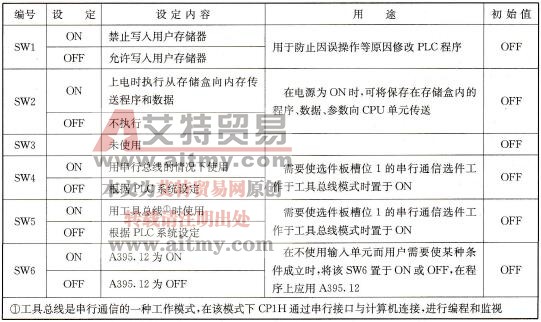 CP1H拨动开关功能表