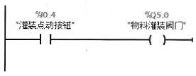 灌装点动控制程序——方法一