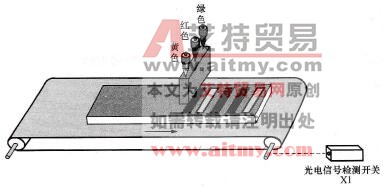 范例示意