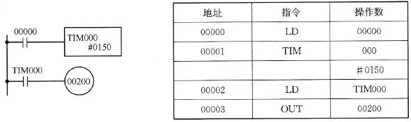 定时器例1的梯形图和助记符程序