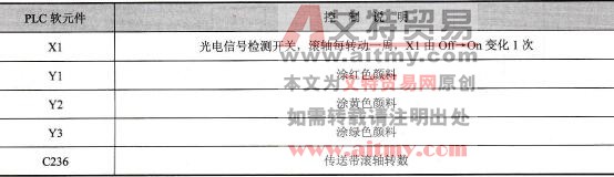  元件说明